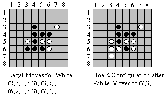 Board Diagram